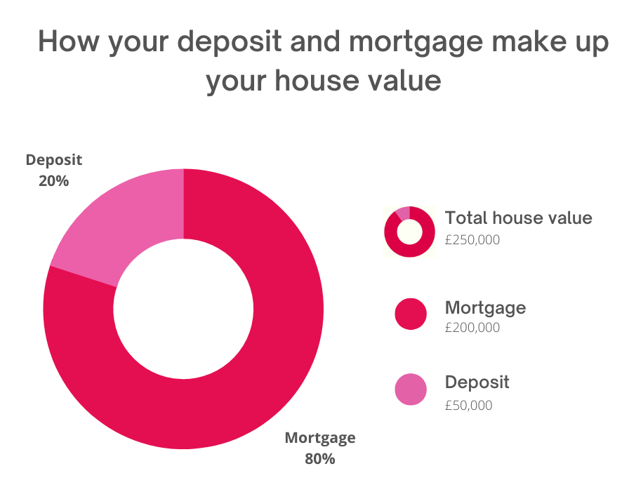 how much income for 120k mortgage