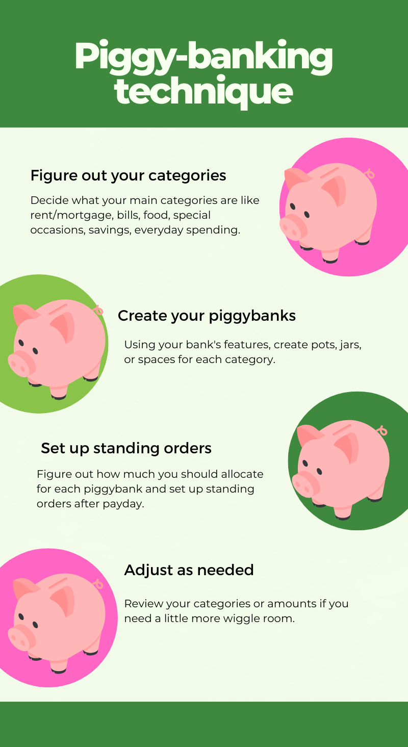 piggy-banking budget planner