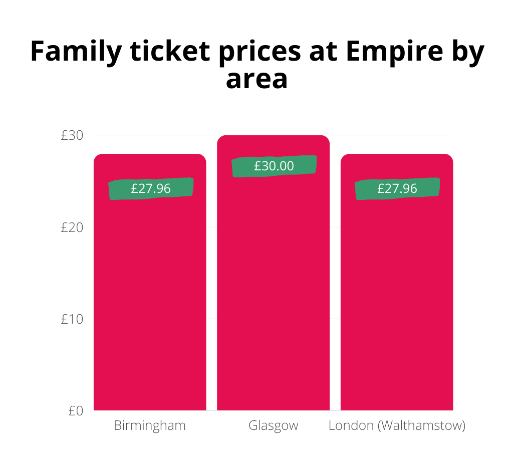 save-money-at-the-cinema-how-to-get-cheap-cinema-tickets-topcashback