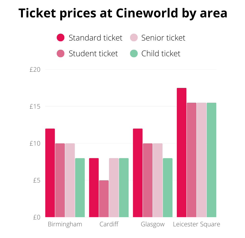 save-money-at-the-cinema-how-to-get-cheap-cinema-tickets-topcashback