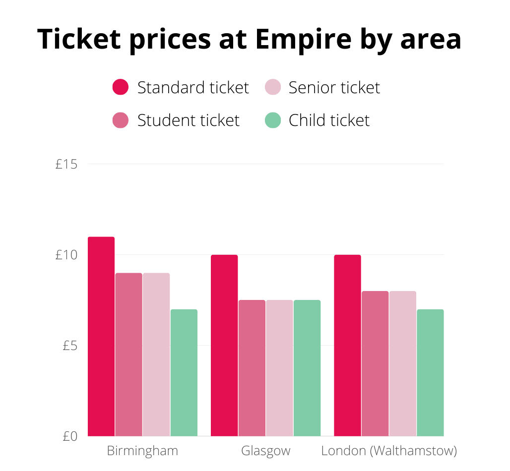 save-money-at-the-cinema-how-to-get-cheap-cinema-tickets-topcashback