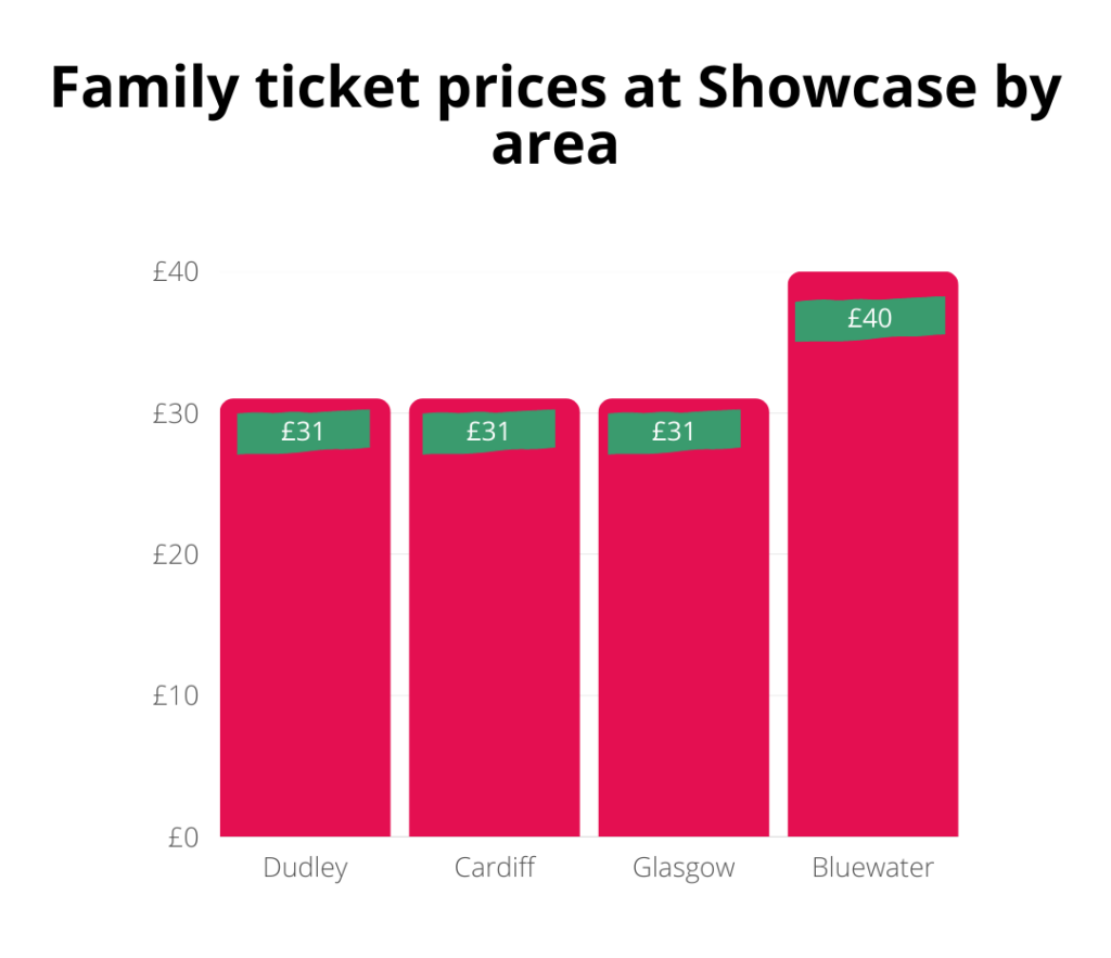 ppt-how-to-get-cheap-cinema-ticket-in-london-powerpoint-presentation