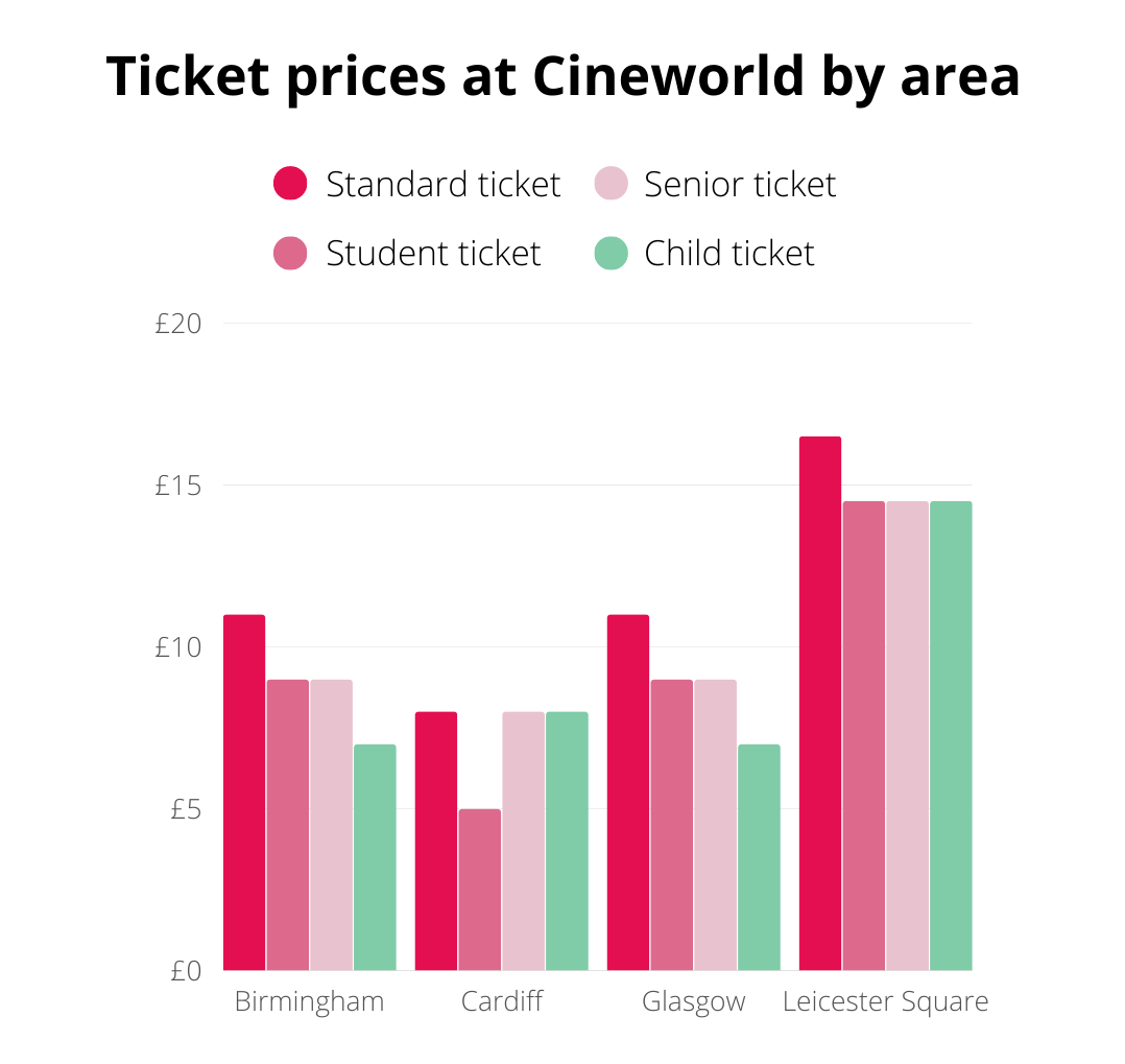 save-money-at-the-cinema-how-to-get-cheap-cinema-tickets-topcashback