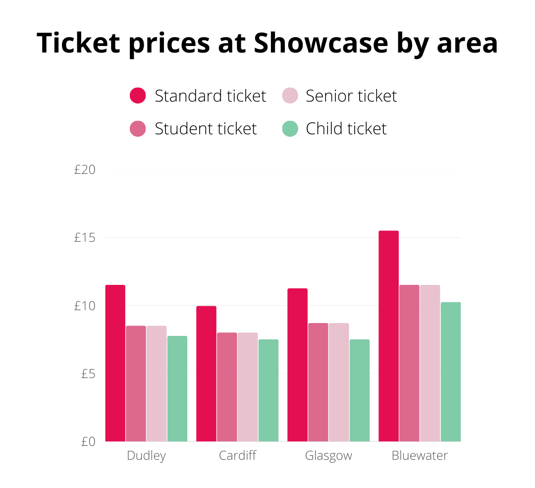 save-money-at-the-cinema-how-to-get-cheap-cinema-tickets-topcashback