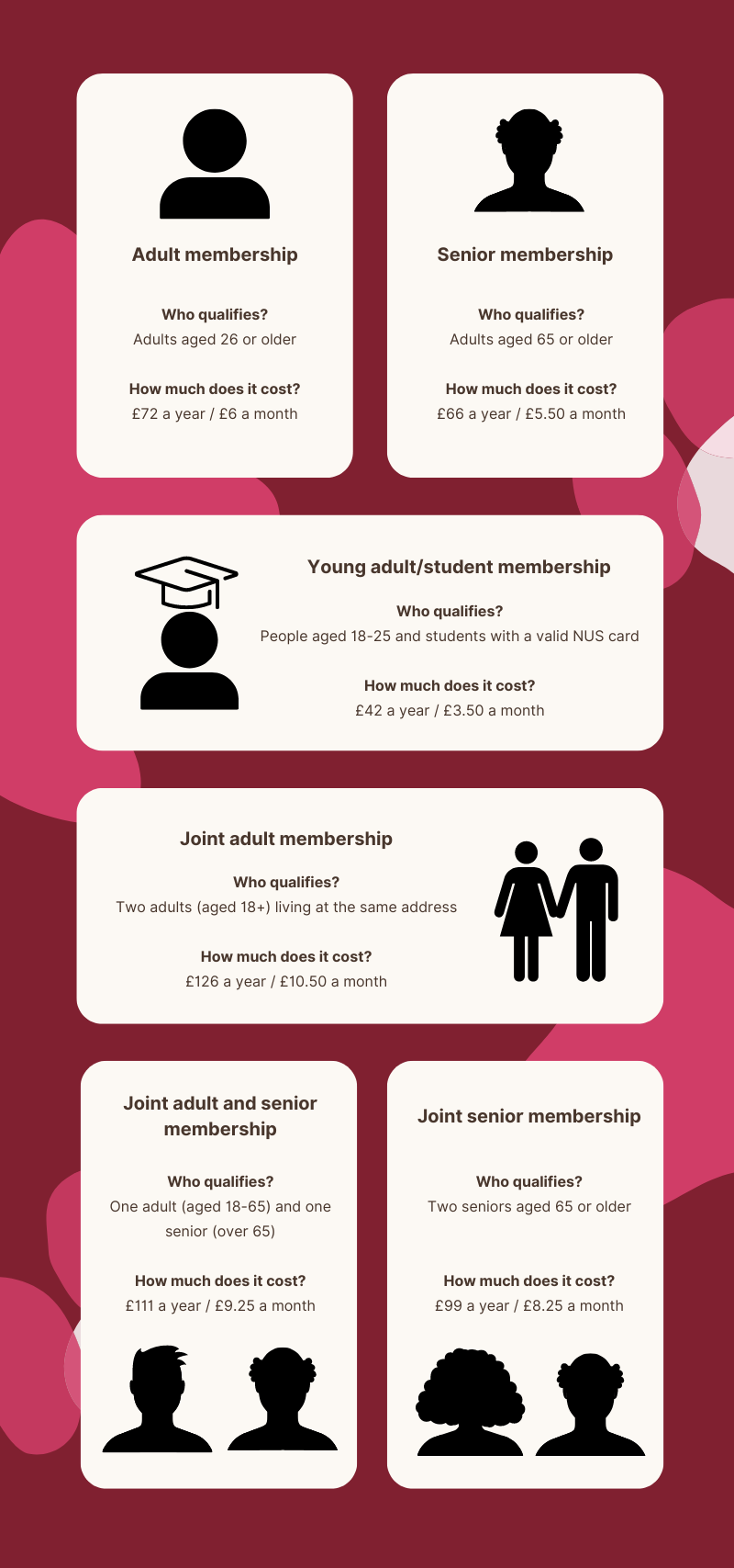 TopCashback English Heritage membership prices 2024 diagram