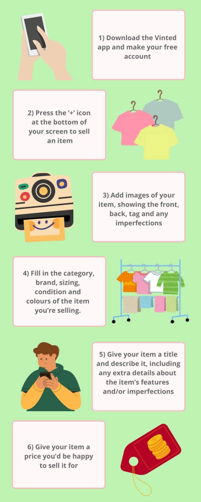 Infographic explaining steps to sell items on Vinted: download app, add item images, fill in details, title item, price item. Illustrations include a smartphone, camera, clothes, and a person listing items.