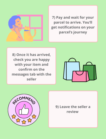 Instructions for purchasing: 7) Pay and await parcel arrival with notifications, 8) Confirm satisfaction and communicate with the seller, 9) Leave a review. Illustration of a person, cat, bags, and a thumbs-up badge.