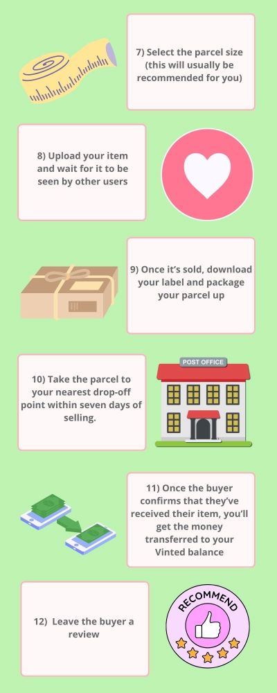 A step-by-step guide for selling items online, including selecting parcel size, uploading item, packaging, and mailing, followed by verification and leaving a review.