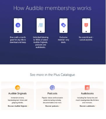Diagram showing how Audible membership works: One credit per month, unlimited listening to select content, exclusive member-only deals, no commitment. Plus Catalogue includes Originals, Podcasts, and Audiobooks.