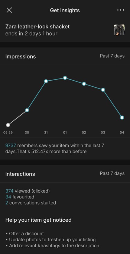 A mobile screen showing analytics for a Zara leather-look shacket listing. It includes impressions and interactions over the past 7 days, with detailed statistics and suggestions to improve visibility.