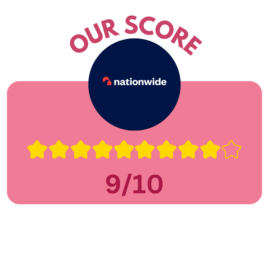 A graphic showing a score from Nationwide. The score is 9 out of 10, with nine yellow stars and one outlined star on a pink background.