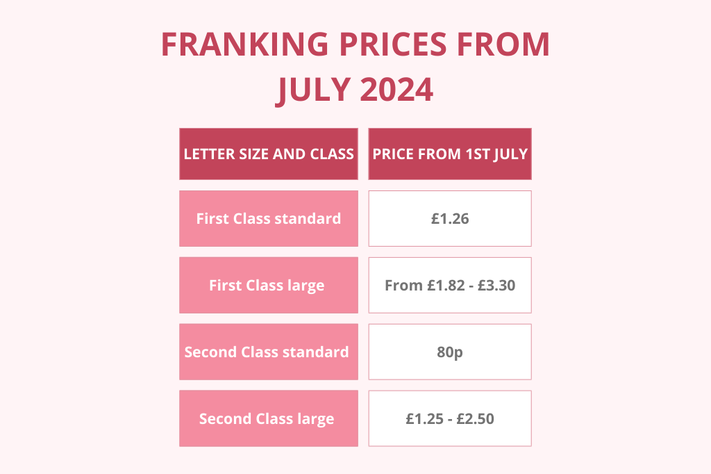 Franking prices from July 2024