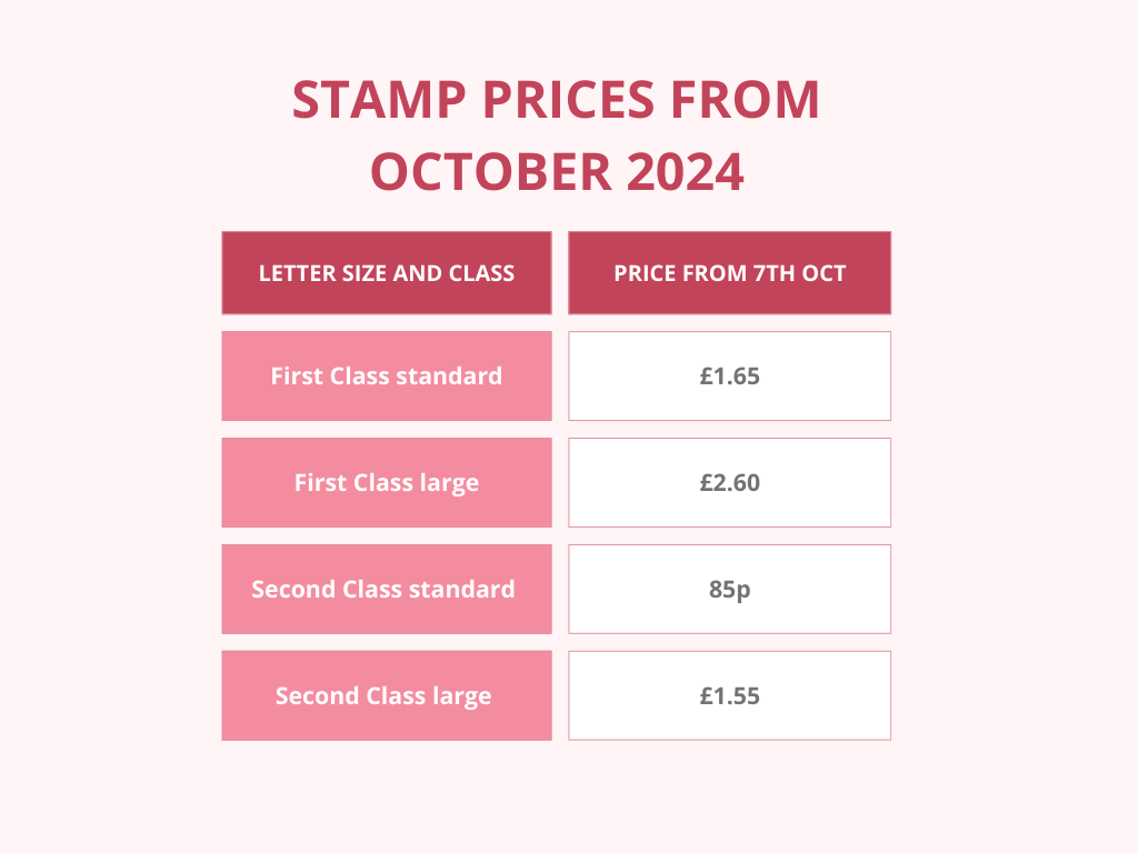 Stamp prices from October 2024