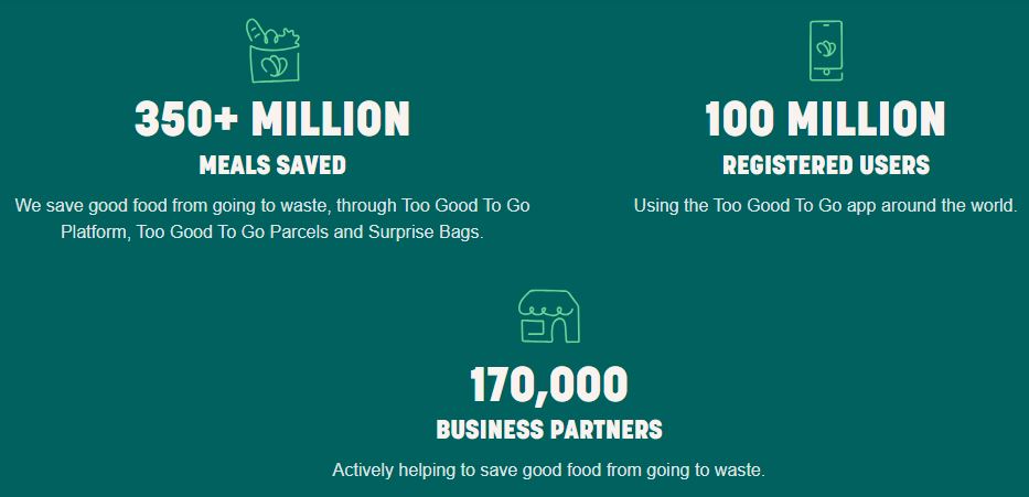 Infographic with statistics: "350+ million meals saved," "100 million registered users," and "170,000 business partners," highlighting Too Good To Go's efforts in reducing food waste.