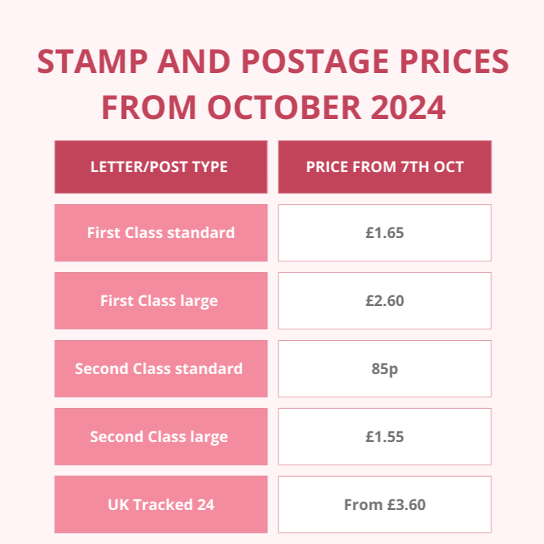 A chart shows stamp and postage prices effective from October 2024, including First and Second Class options and UK Tracked 24.