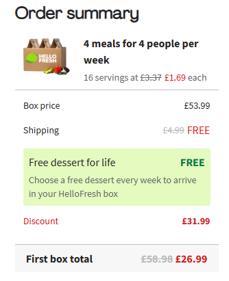 Order summary for 4 meals weekly from HelloFresh, showing box price £53.99, free shipping, free dessert offer, a discount of £31.99, and total first box price of £26.99.